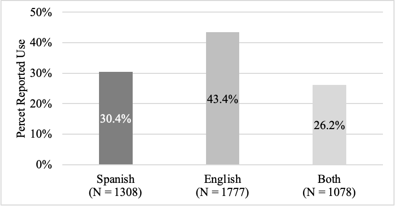 Spanish – Educational Sociolinguistics